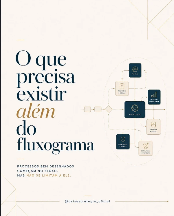 Carrossel AXIS Estratégia - Além do Fluxograma