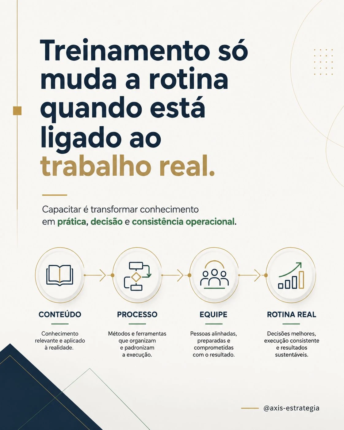 Treinamento só muda a rotina quando está ligado ao trabalho real - AXIS Estratégia